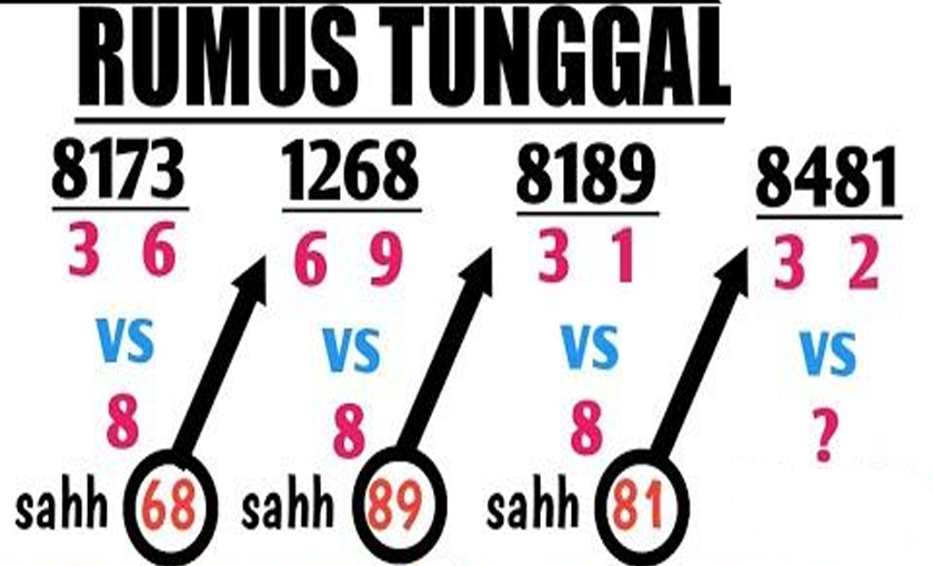 Analisis Data Togel Harian 3D vs 4D: Strategi dan Tren 2025